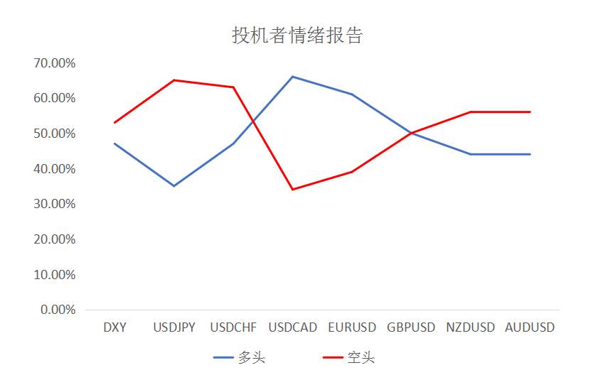 MEXGroup：每日快讯 |沙特遇袭油价跳涨，短线非美货币超跌或有技术性反弹