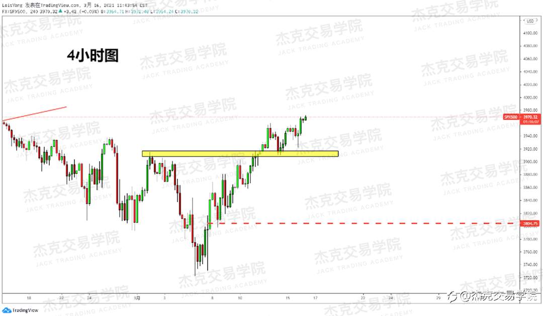 [3月16日策略]黄金/原油/英镑/欧元/美日/澳元/标普/BTC/ETH