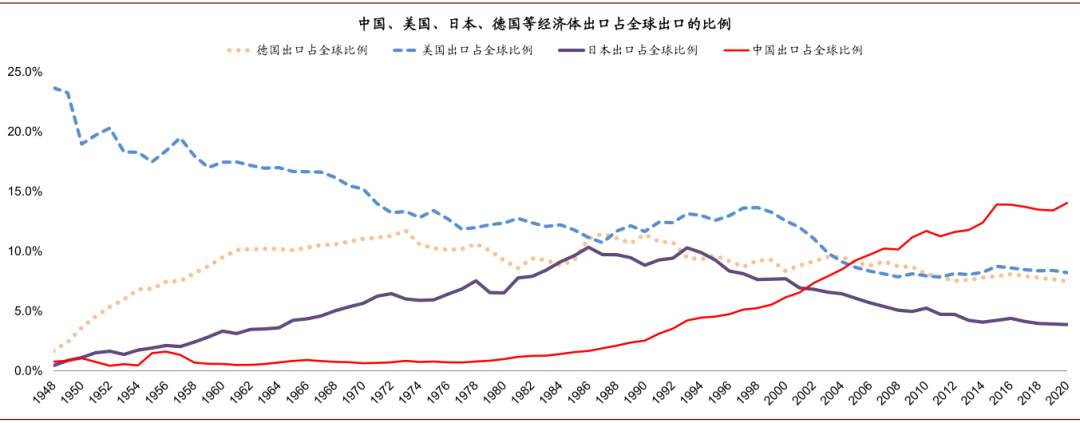 未来五年，十大趋势