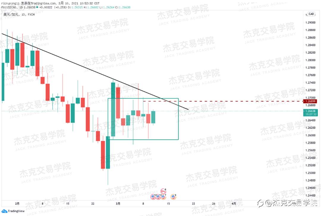 [3月10日策略]黄金/原油/英镑/欧元/美日/澳元/标普/BTC/ETH