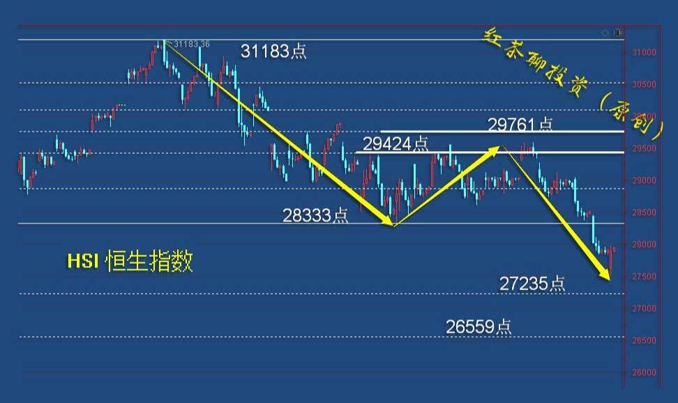33.25英雄帖：底背离正在构筑中，低吸时段已经来临