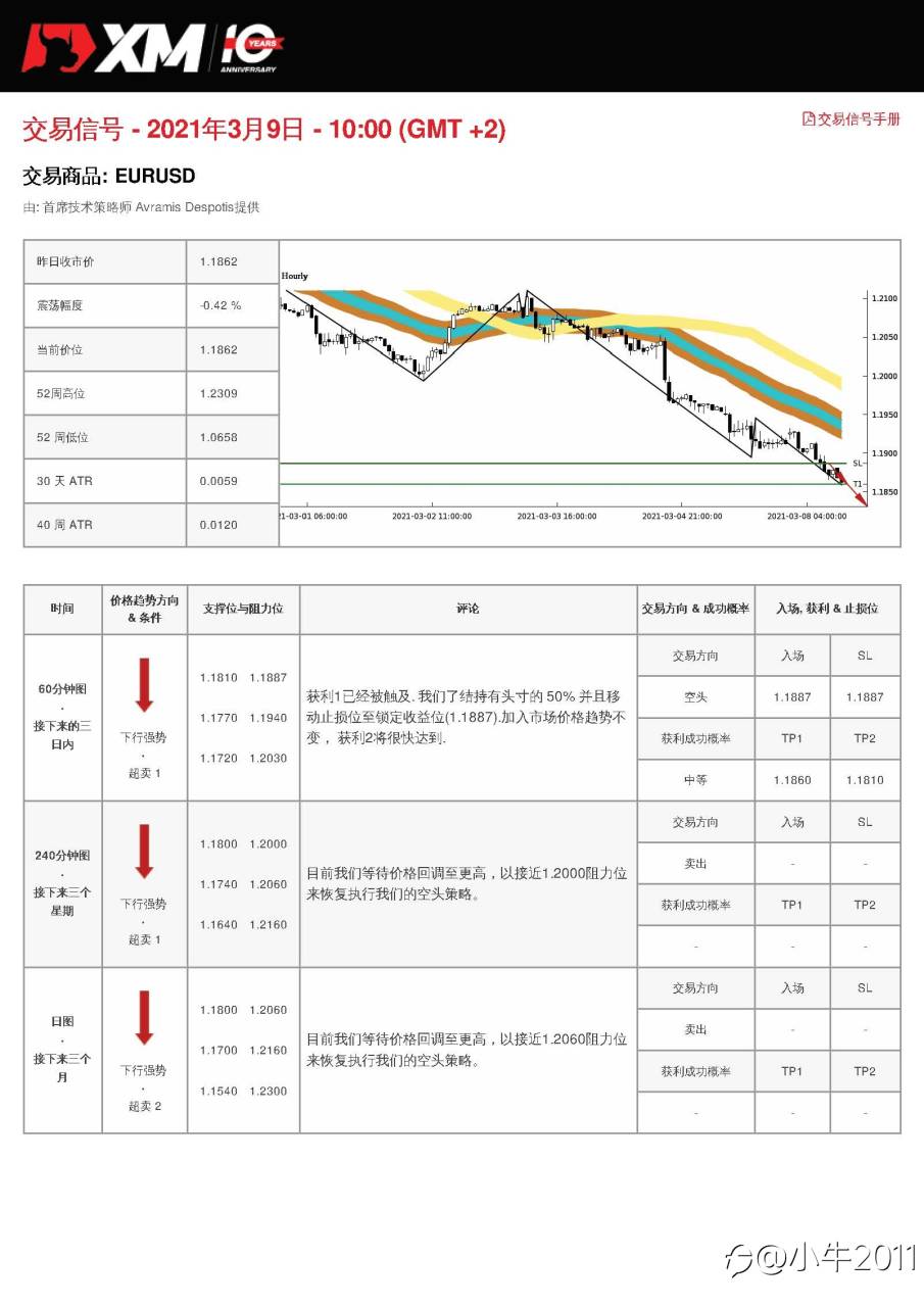3/9交易信号-EURUSD