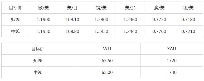 MEXGroup：大通金融快讯|美联储利率决议在即，汇市趋于谨慎