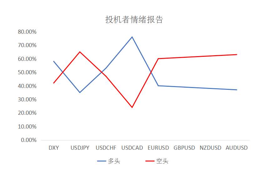 MEXGroup：大通金融快讯|美债收益率企稳，美元指数下跌空间或许有限