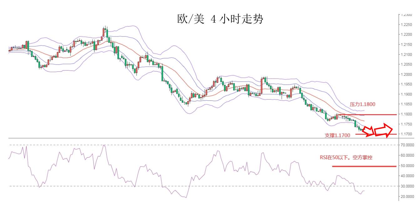 MEXGroup：大通金融快讯|小非农来袭美元或将保持强势，但非美货币下行空也有限