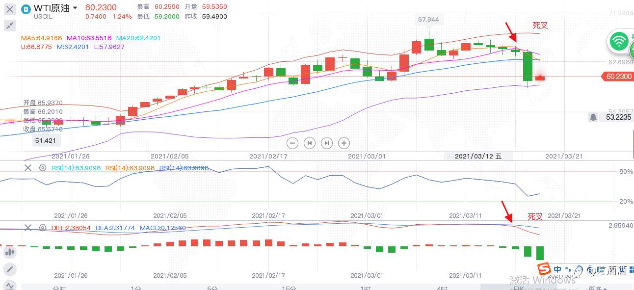 方酒酒:欧洲疫情来袭,原油能否站稳此位?