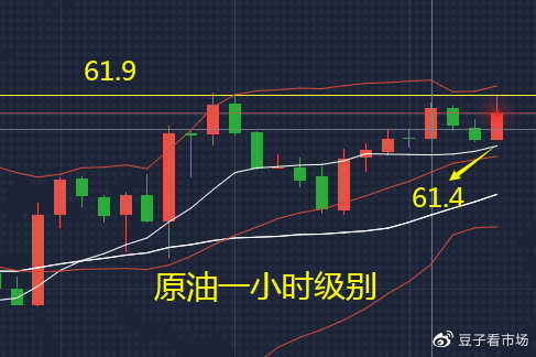 吉豆子：上午多单做了吗？今晚9点opec+终将登场