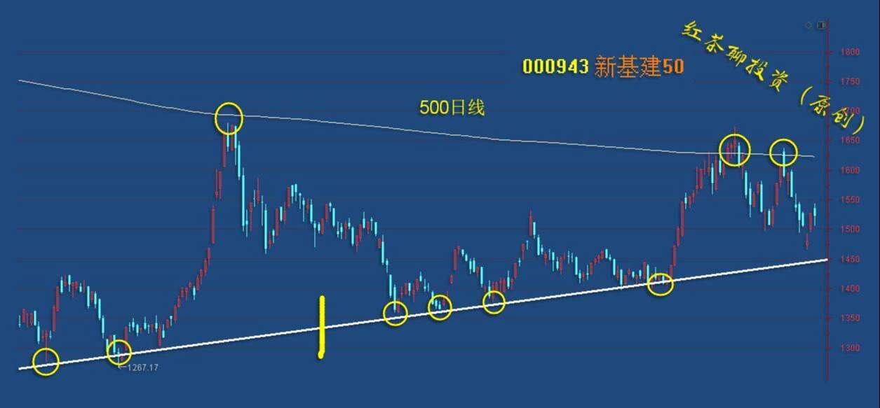 板块风云：高估值板块接连下挫，低估值板块有望崛起