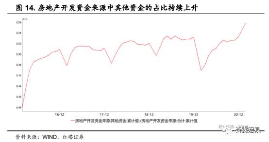 什么才是读懂房地产投资的正确姿势？