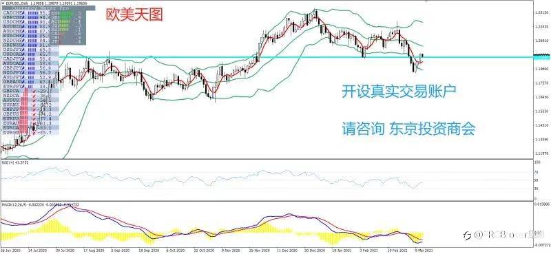 PRCBroker：2021年03月12日 今日汇评