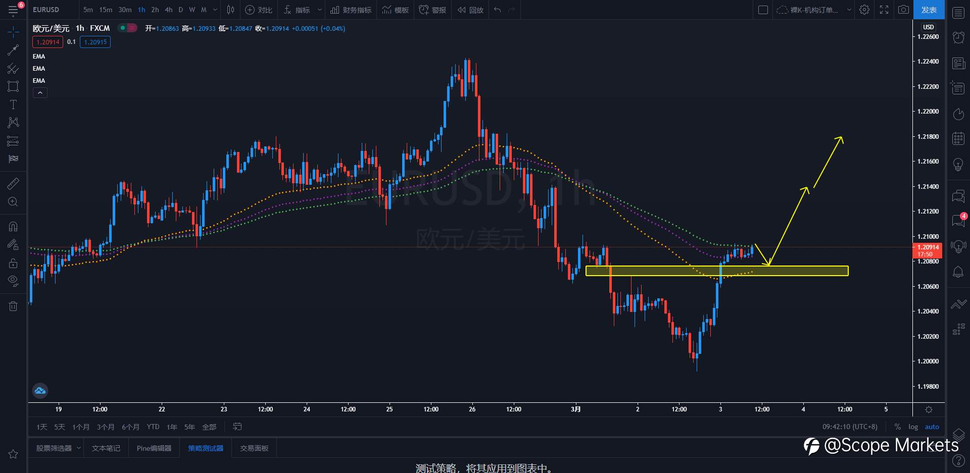 SCOPE MARKETS【策略研报】丨2021.03.03