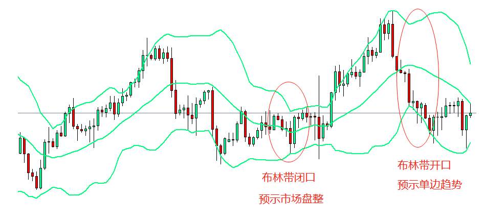 谁说震荡行情就得送钱？教你如何在震荡行情中赚钱
