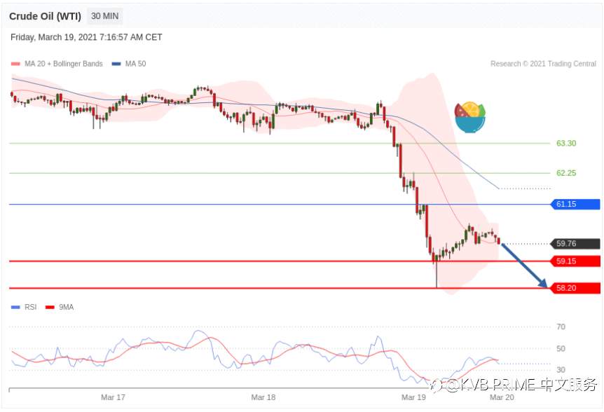 每日分析｜3/19 Trading Central 技术点评