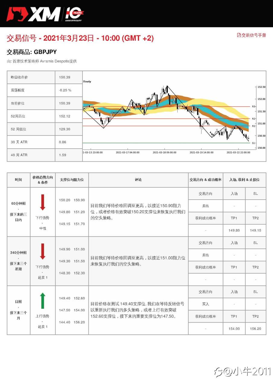 3/23交易信号-GBPJPY