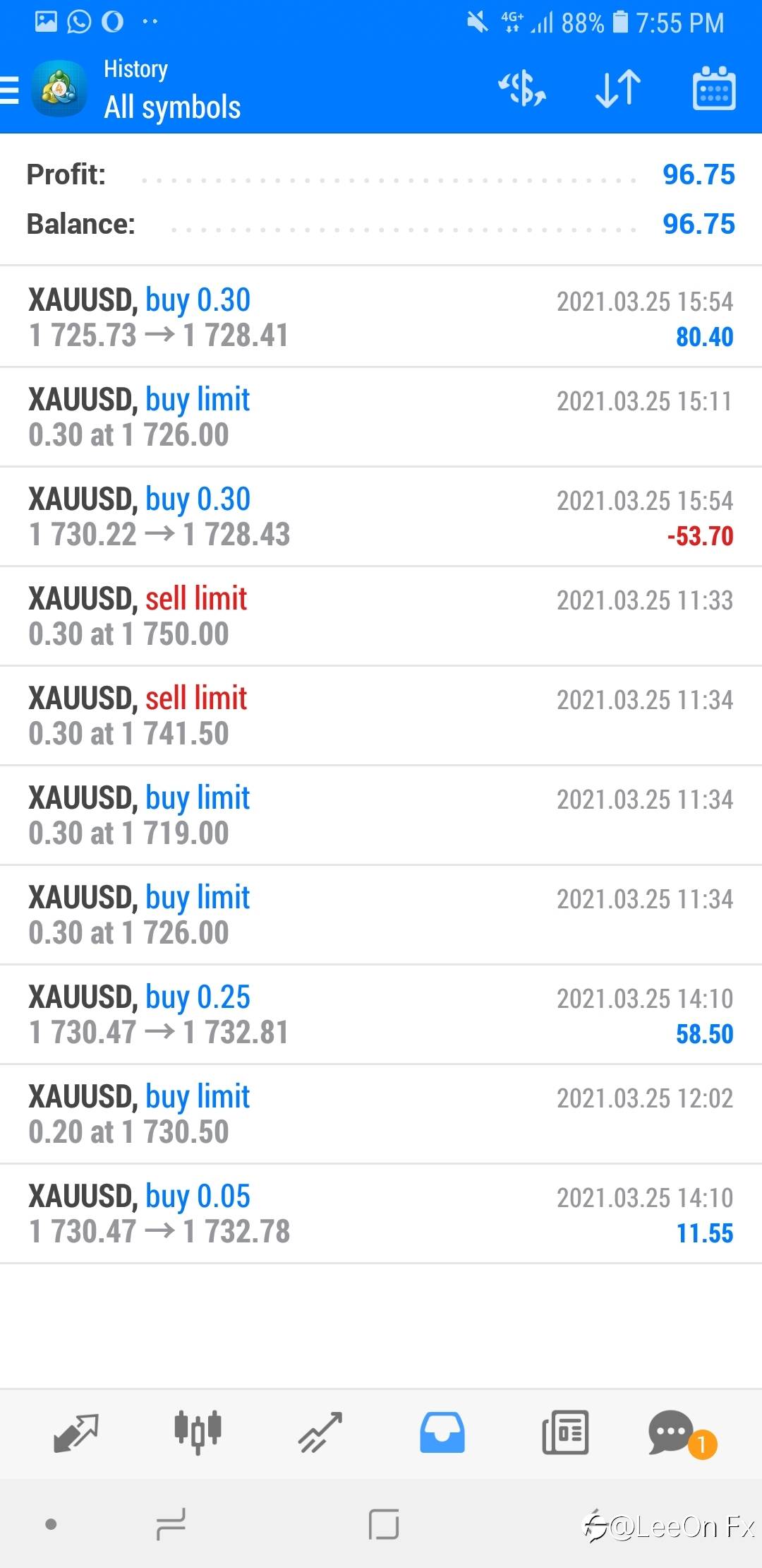 XAU/USD thank you for today...