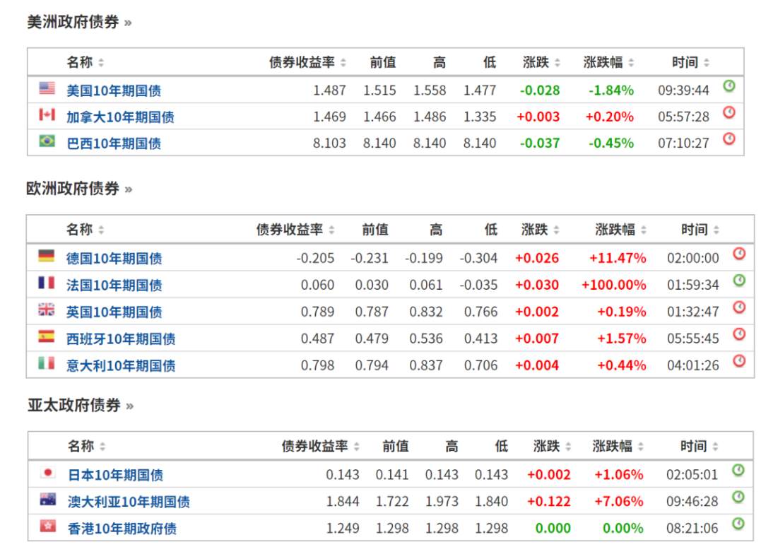 2021，万物暴跌？