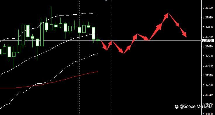 SCOPE MARKETS【市场早评】丨2021.03.29
