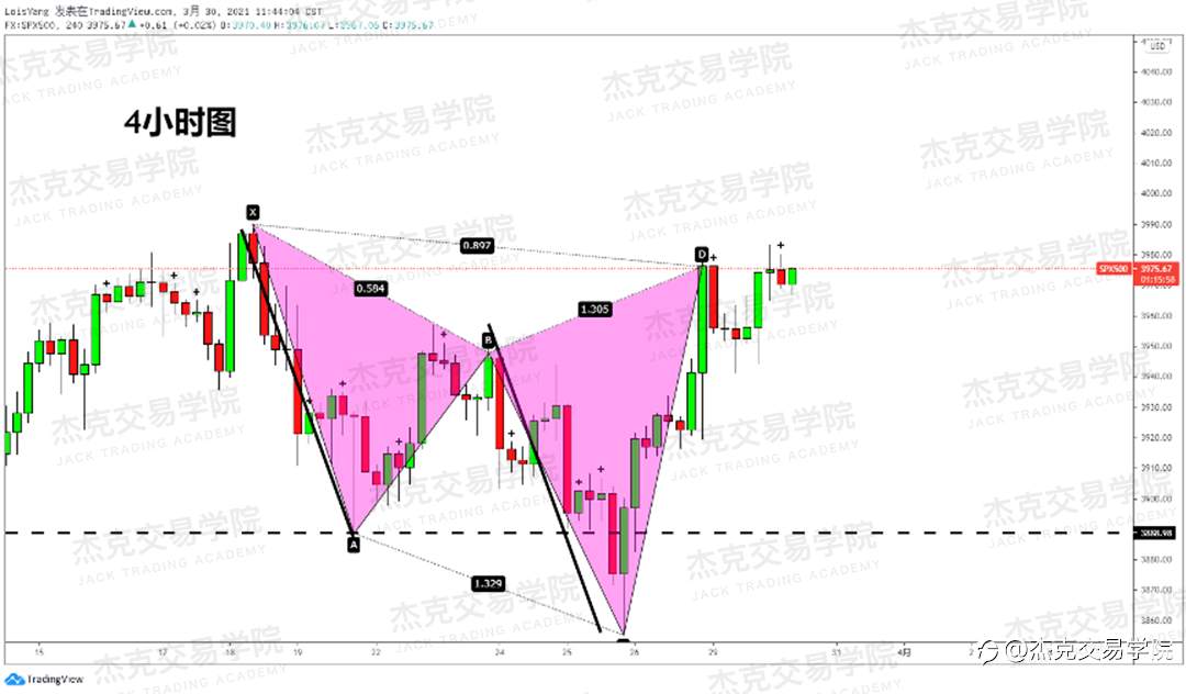 [3月30日策略]黄金/原油/英镑/欧元/美日/澳元/标普/BTC/ETH