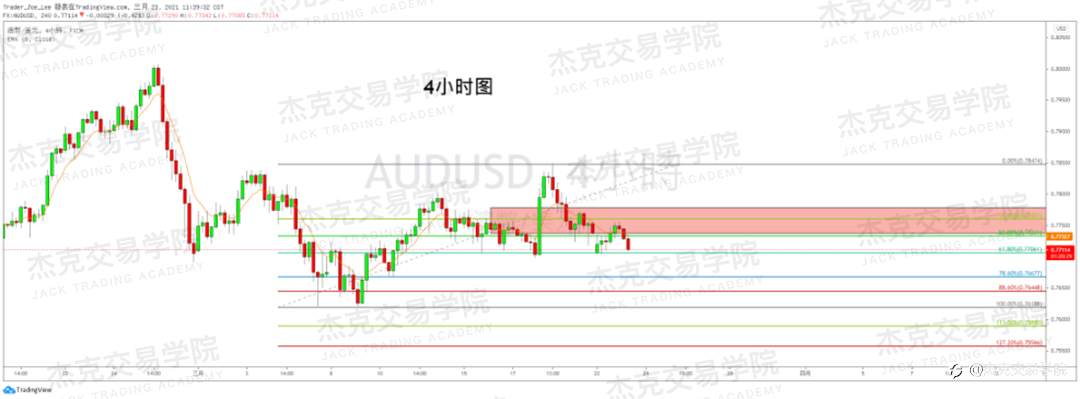 [3月23日策略]黄金/原油/英镑/欧元/美日/澳元/标普/BTC/ETH