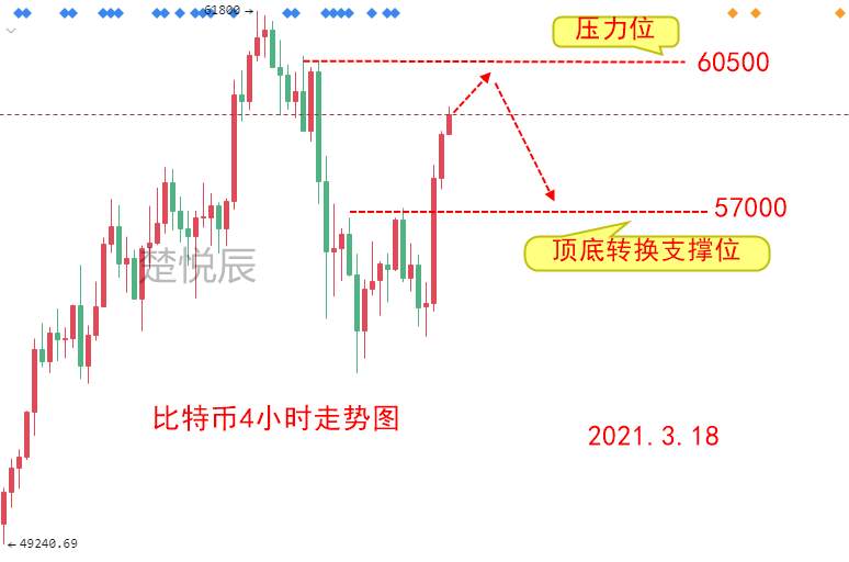 楚悦辰：3.18美联储利率决议鸽声阵阵，比特币以太坊能够获益多少？