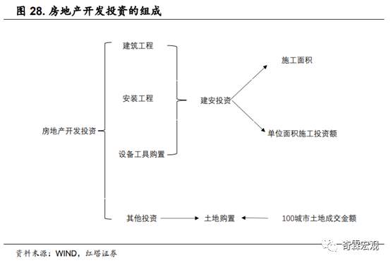 什么才是读懂房地产投资的正确姿势？