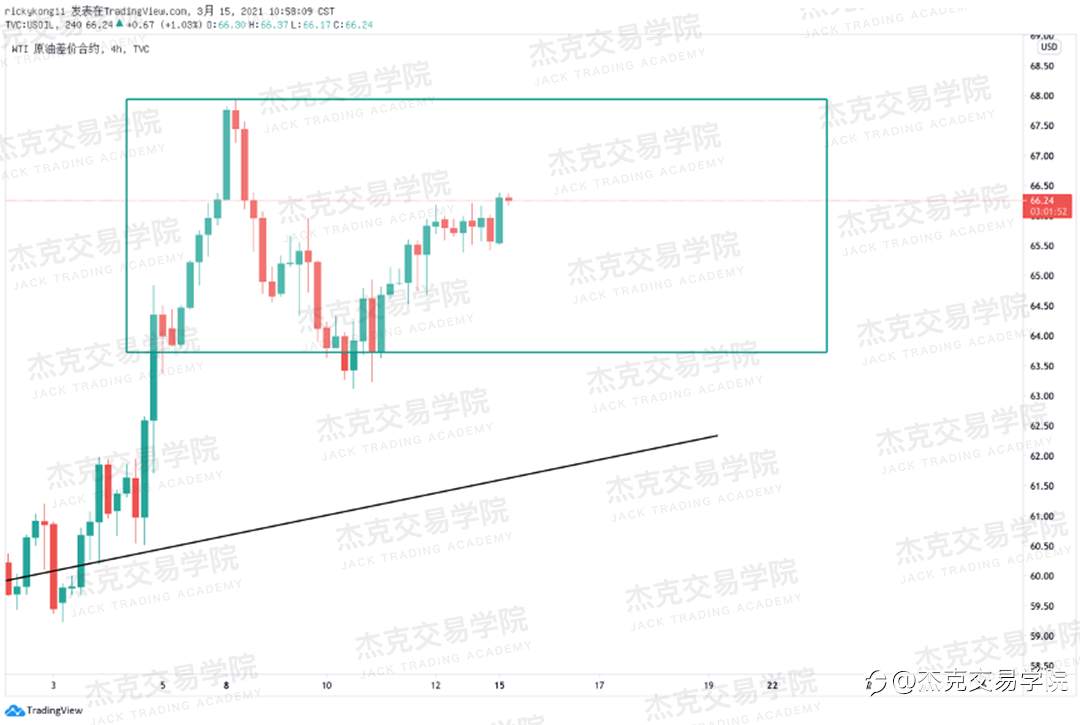 [3月15日策略]黄金/原油/英镑/欧元/美日/澳元/标普/BTC/ETH