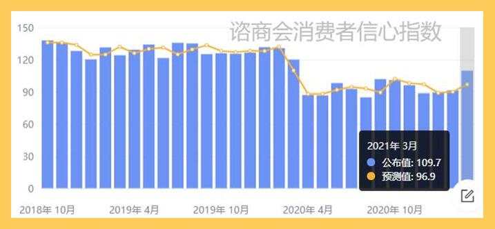 敢问黄金路在何方？试问多头机会在哪？