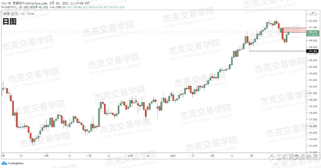 [3月26日策略]黄金/原油/英镑/欧元/美日/澳元/标普/BTC/ETH