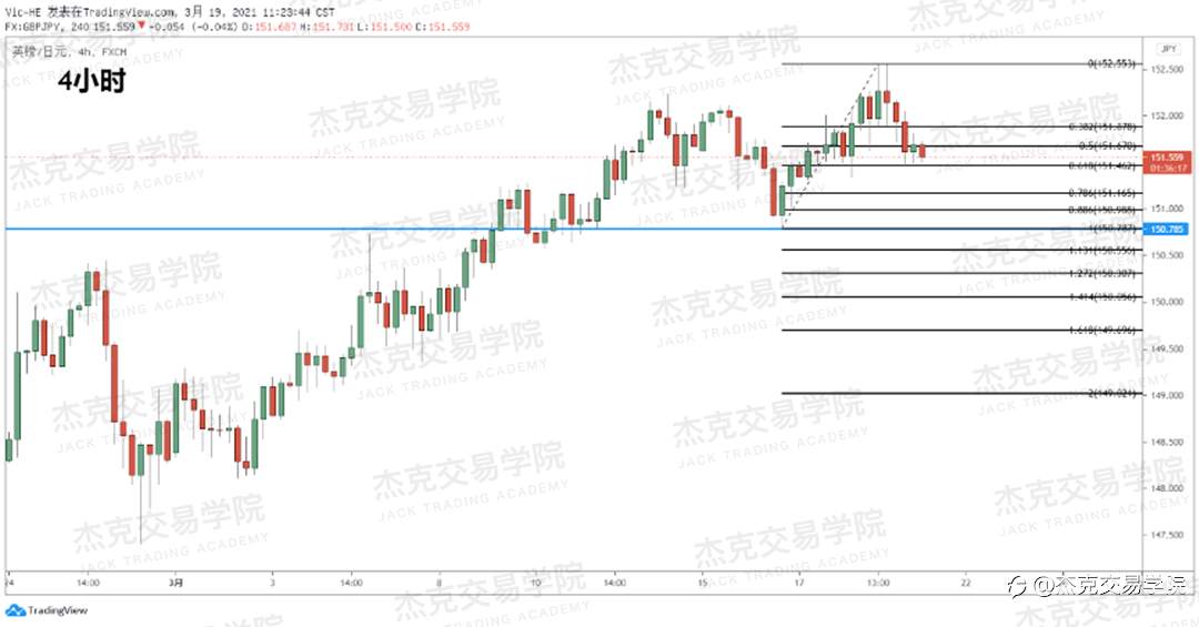[3月19日策略]黄金/原油/英镑/欧元/美日/澳元/标普/BTC/ETH