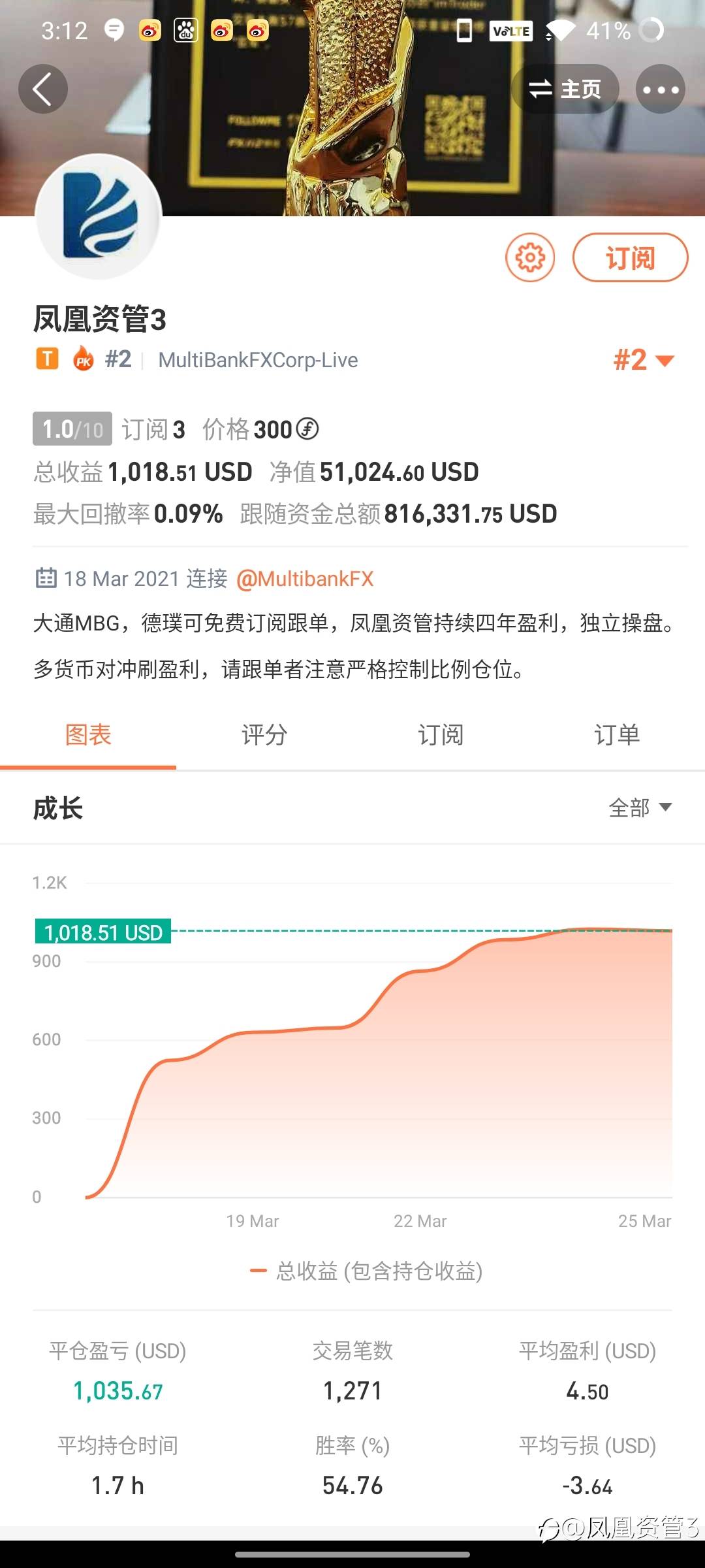 外汇浅谈
