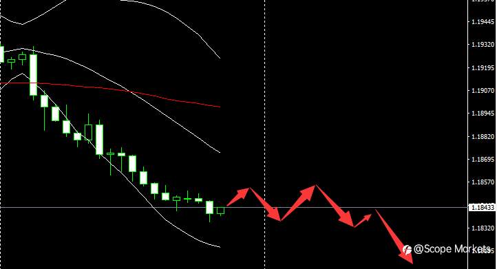 SCOPE MARKETS【市场早评】丨2021.03.24