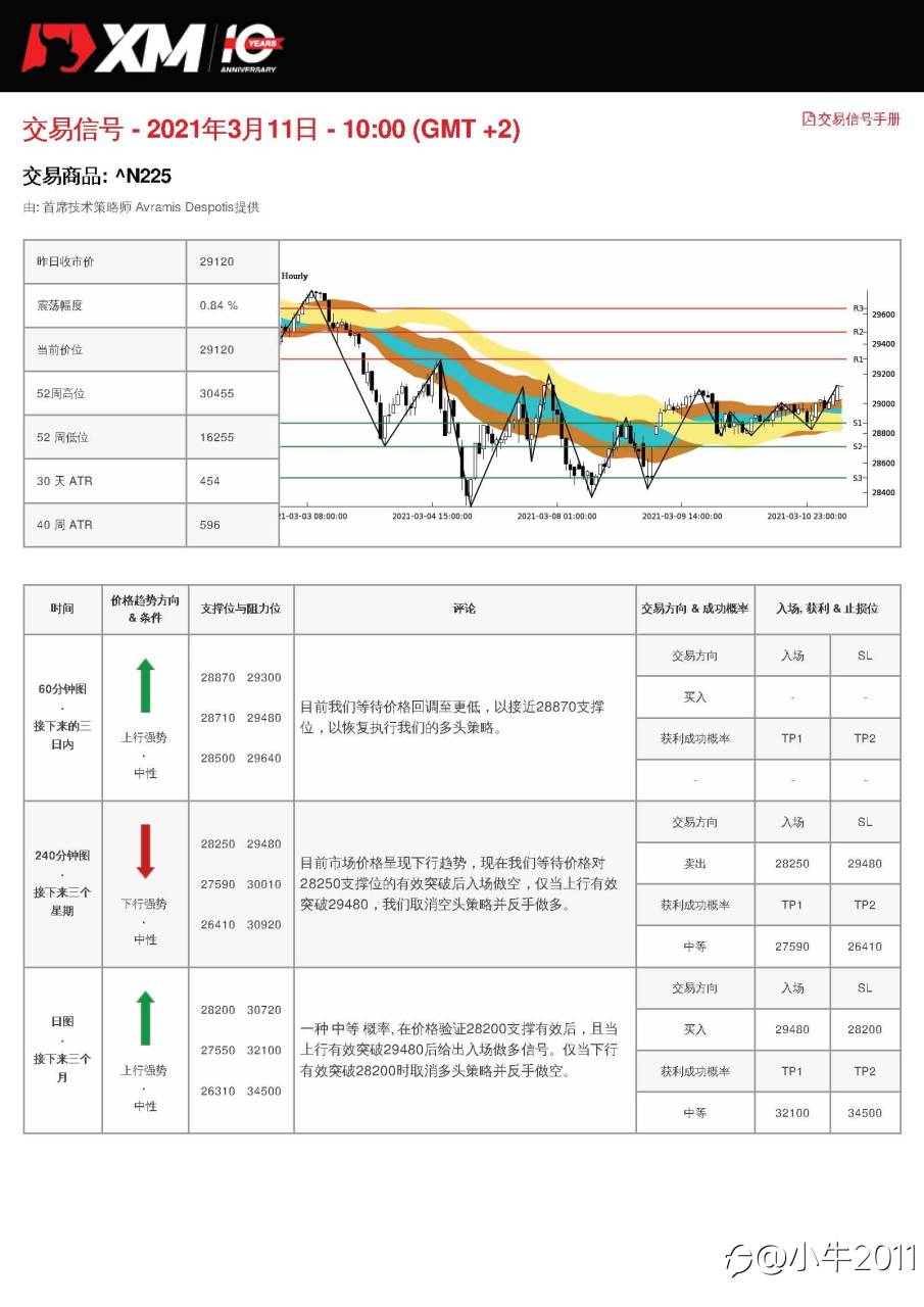 3/11交易信号-JP225