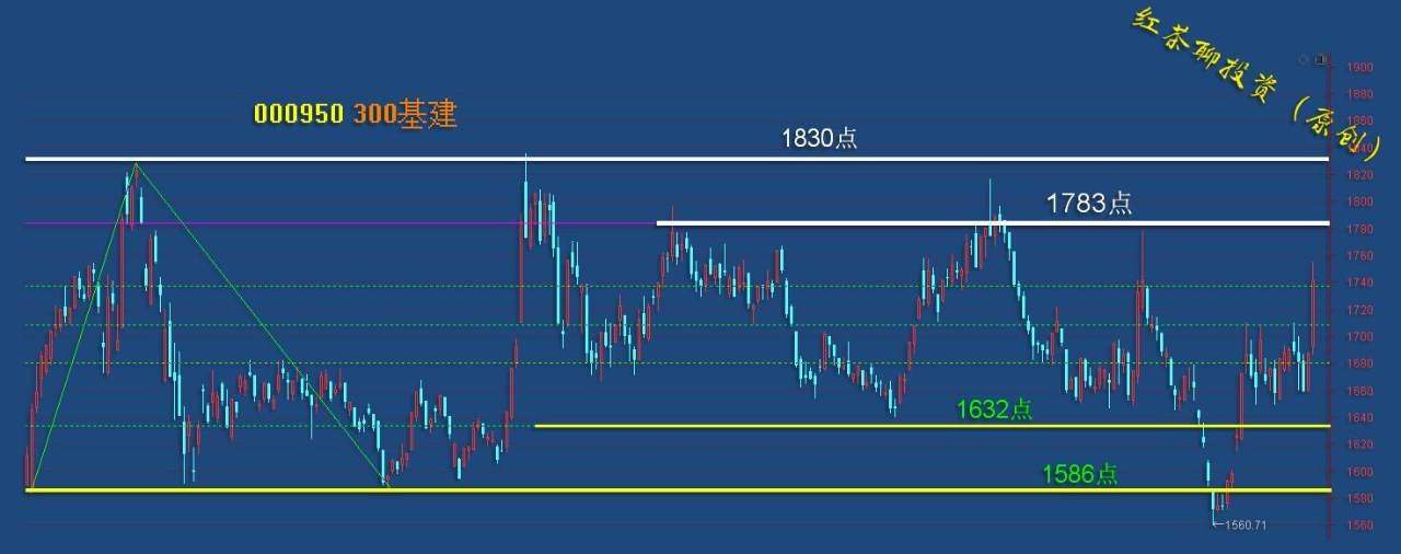 板块风云：大盘不跌破3190点水平支撑，A股就熊不了