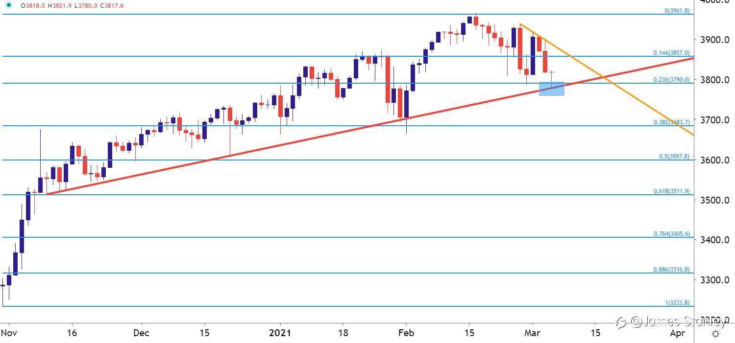 SPX