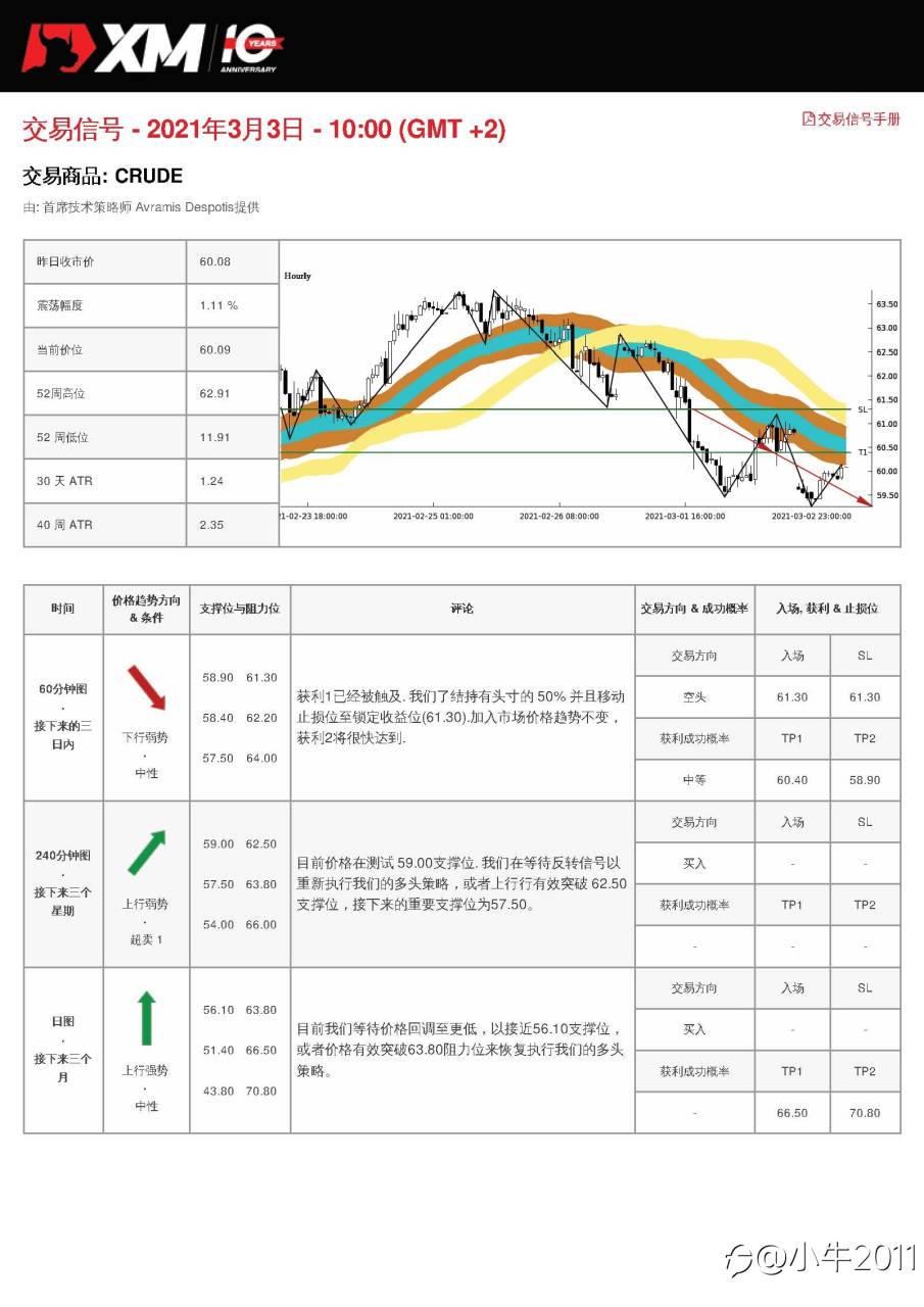 3/3交易信号-OIL