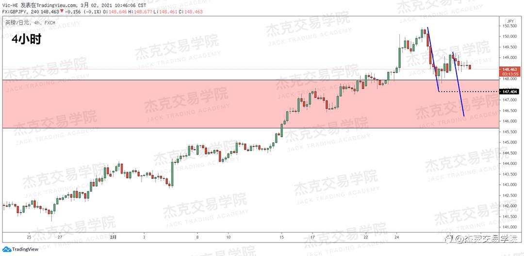 [3月2日策略]黄金/原油/英镑/欧元/美日/澳元/标普/BTC/ETH