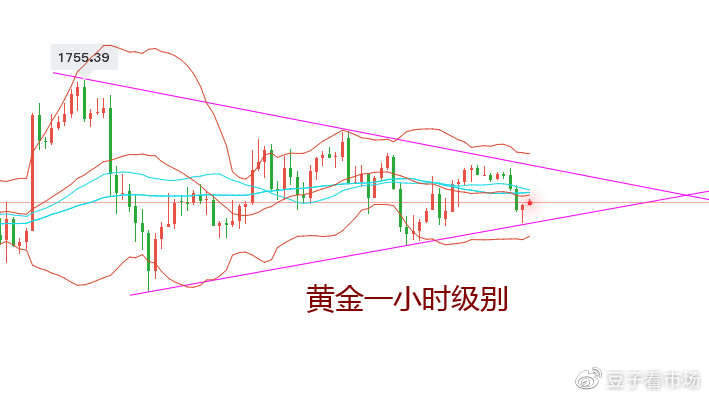 吉豆子：黄金小区间做多，等走出震荡