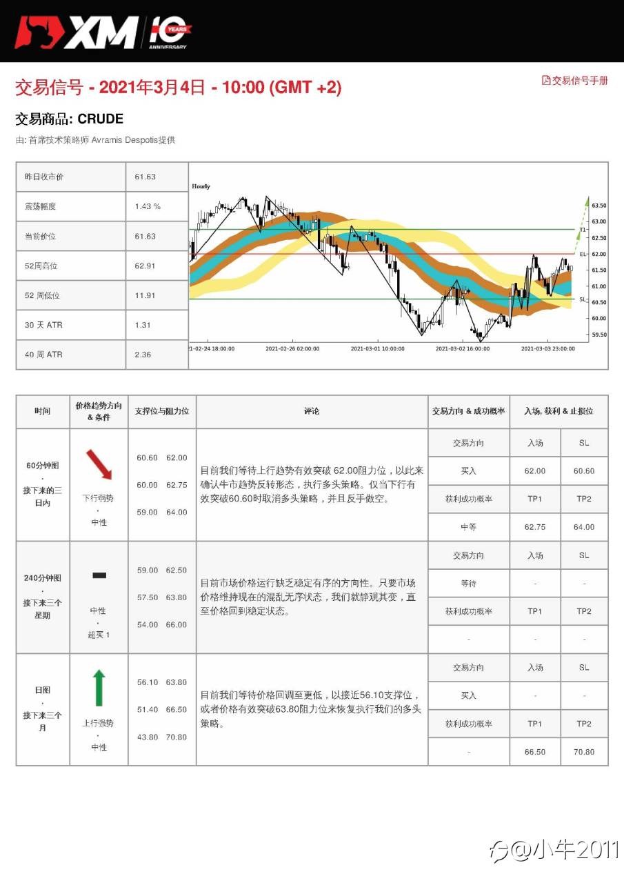 3/4交易信号-OIL