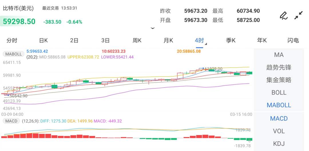 美债利率涨不停！黄金跌到底了么？