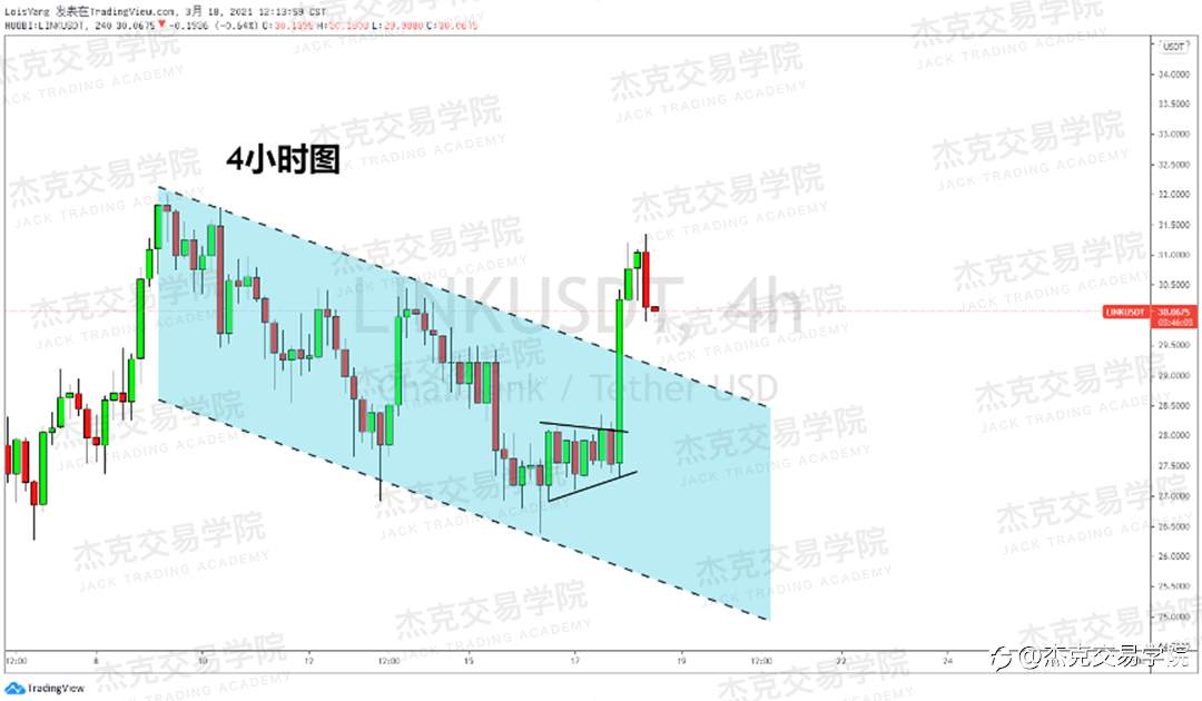 [3月18日策略]黄金/原油/英镑/欧元/美日/澳元/标普/BTC/ETH