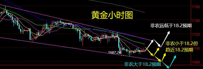 老黑策略：3.5晚盘非农行情预期分析及策略