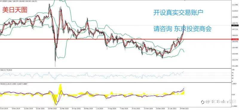PRCBroker：2021年03月08日 今日汇评