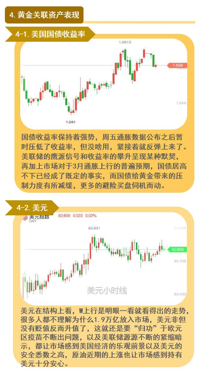 黄金盘整周期即将终结，你也在等待？