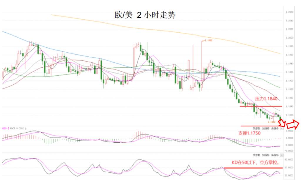 MEXGroup：大通金融晚报|美元虽还要上升动能，但非美超卖迹象明显
