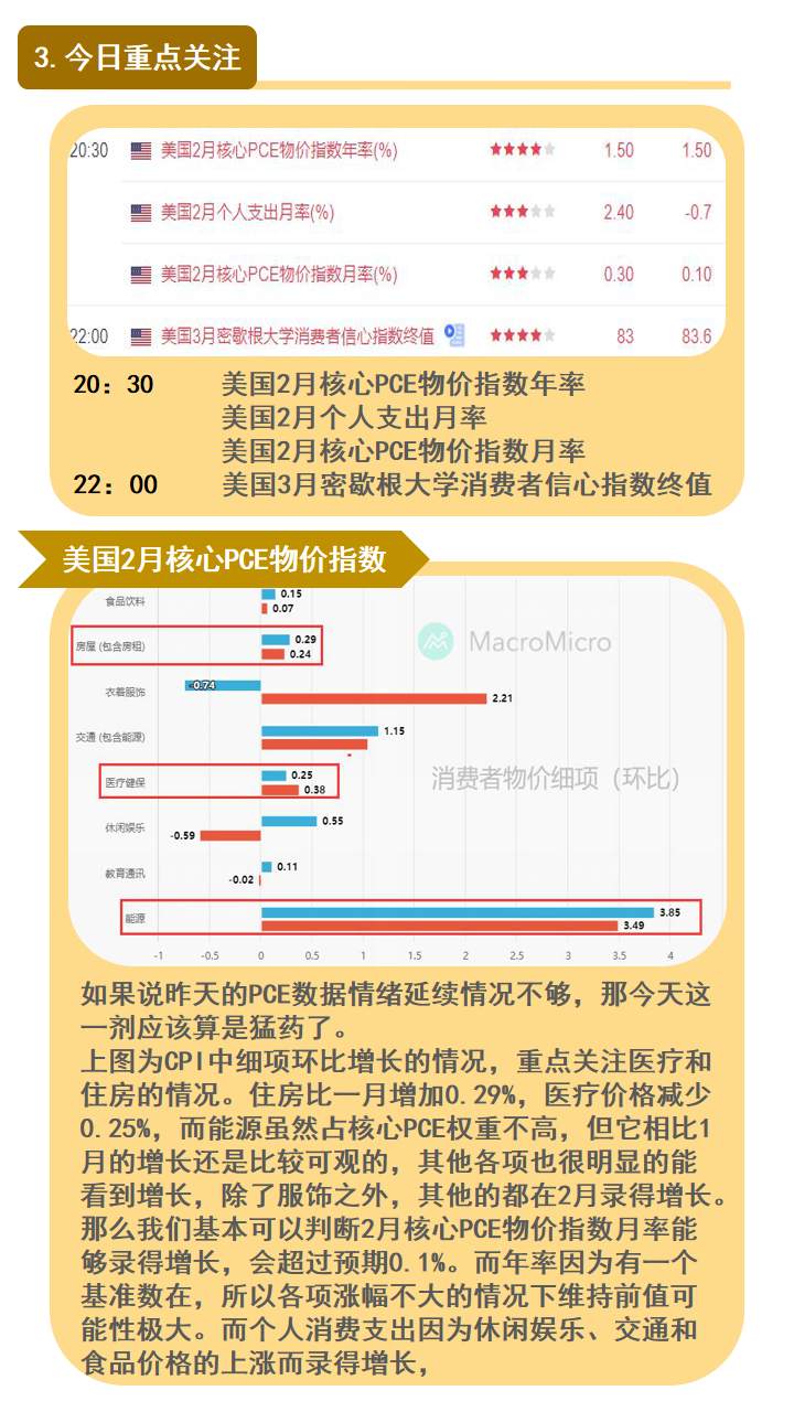 美国核心PCE前瞻；黄金走不出来怎么办？