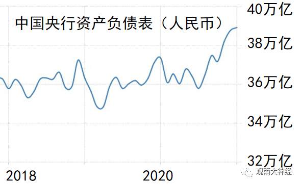 美联储的魔法