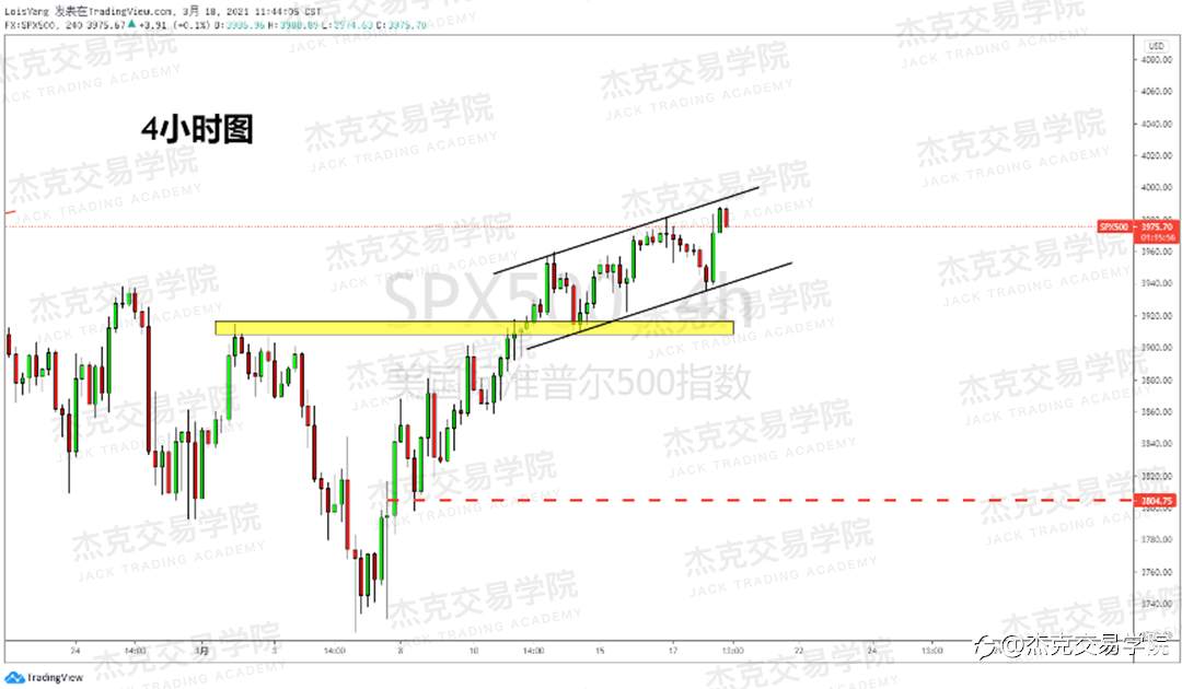 [3月18日策略]黄金/原油/英镑/欧元/美日/澳元/标普/BTC/ETH