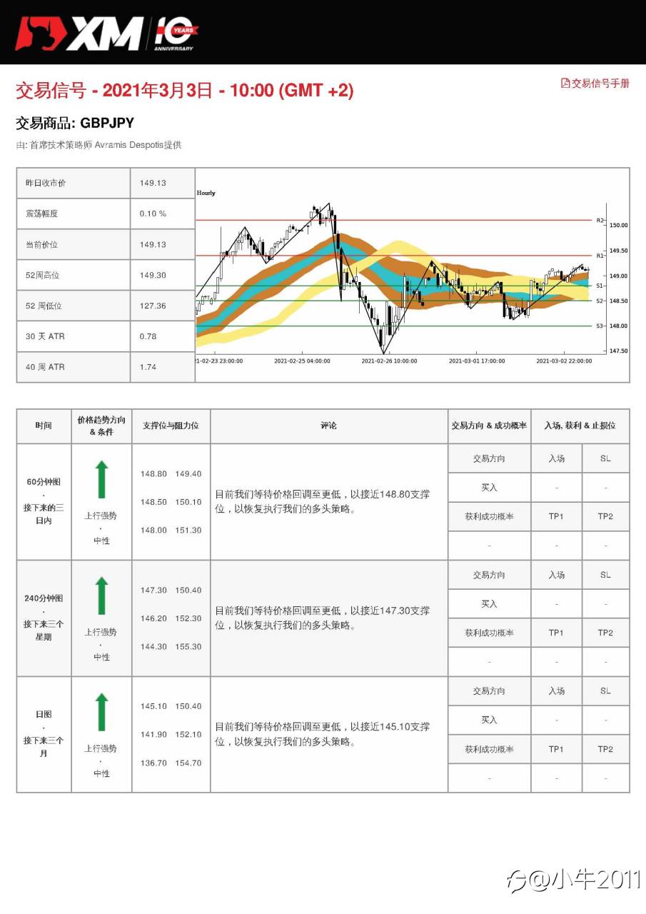 3/3交易信号-GBPJPY