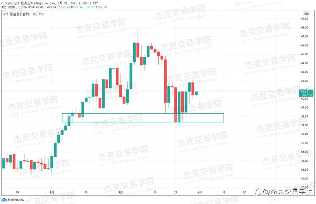 [3月31日策略]黄金/原油/英镑/欧元/美日/澳元/标普/BTC/ETH