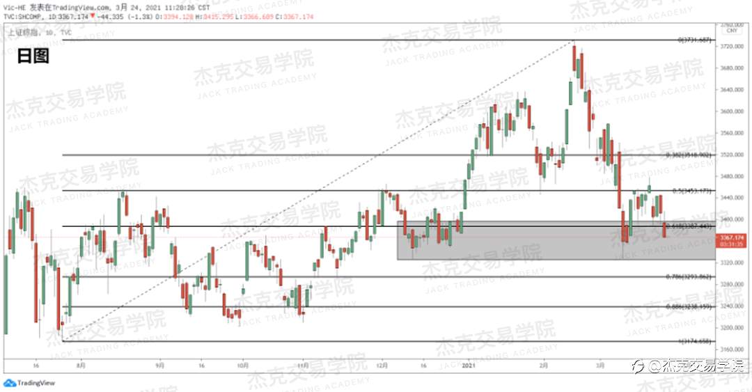 [3月24日策略]黄金/原油/英镑/欧元/美日/澳元/标普/BTC/ETH